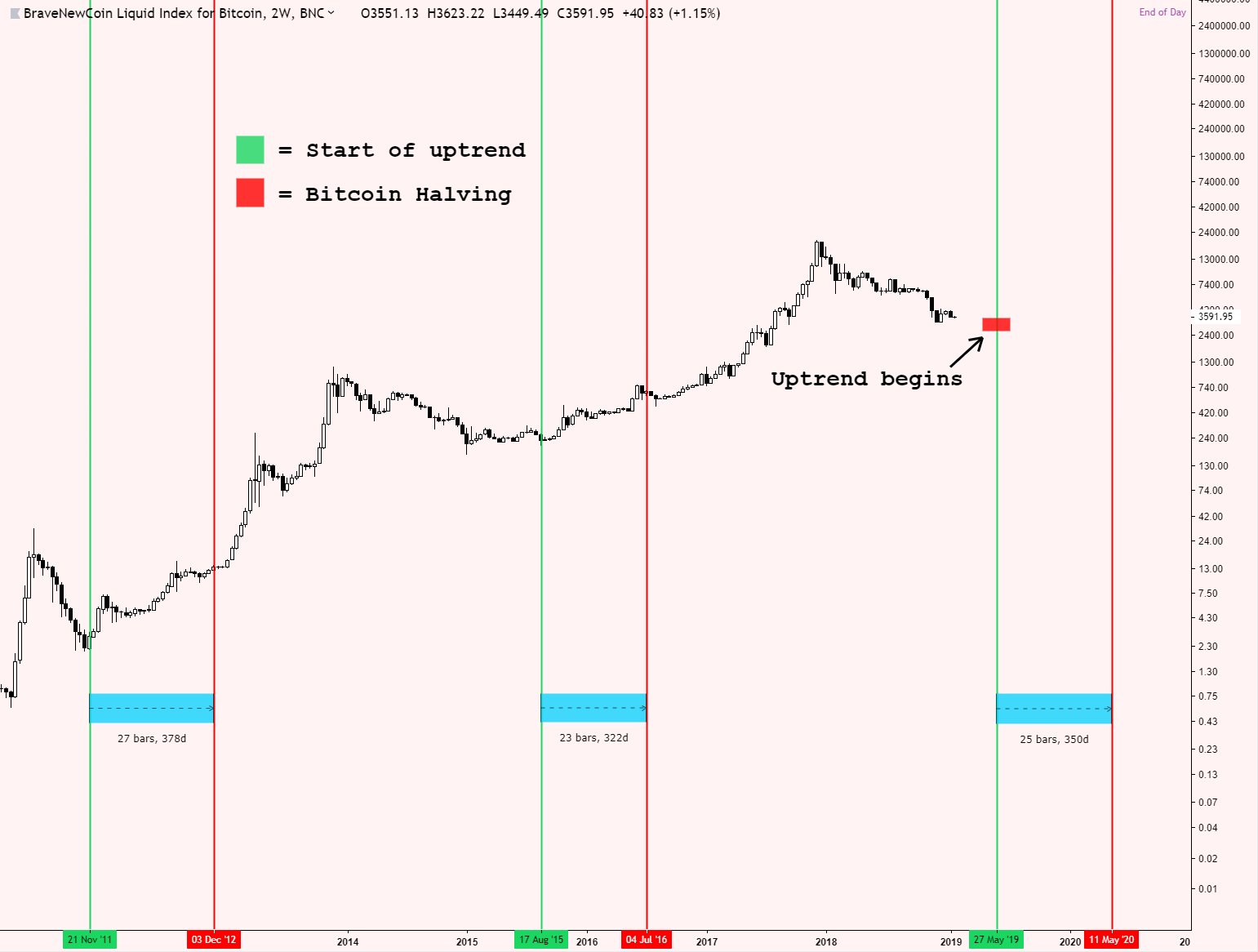 breve bitcoin trading