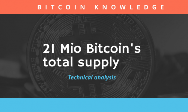 Bitcoin’s 21Mio total supply technical analysis