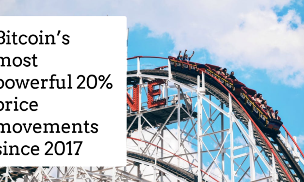 Bitcoin’s most powerful 20% price movements since 2017