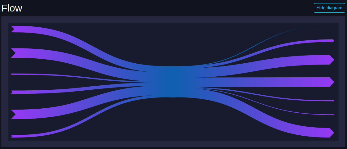 Lightning Group Channels opening